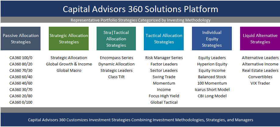 Portfolio Solutions